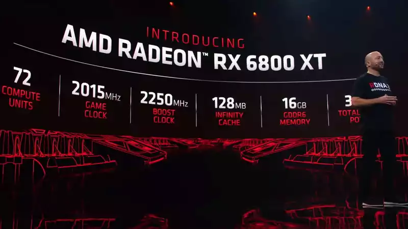 AMD Announces Radeon RX 6800 XT Graphics Card, Available for $649